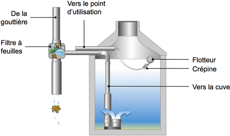 La filtration d'eau nomade La cabane fieutée Gestion de l'eau